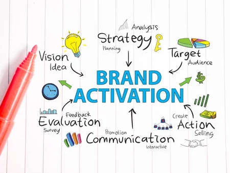How to Activate Brand?
